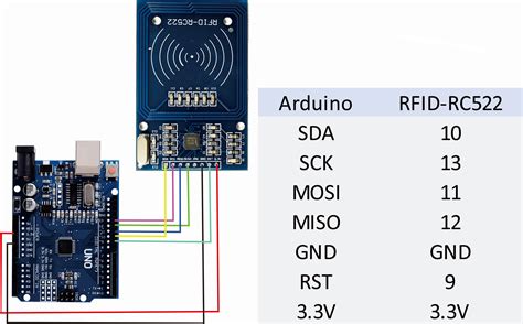 Arduino mfrc522 rfid